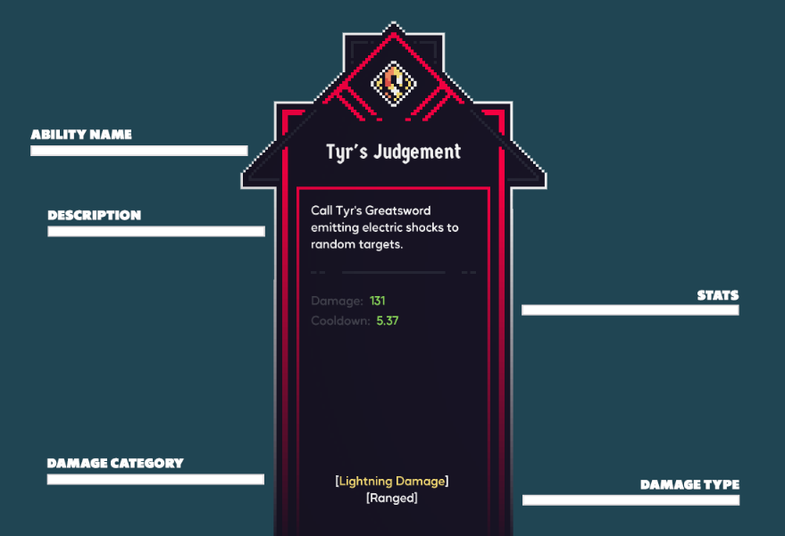 Ability base information